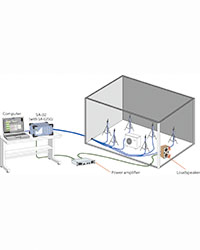ซอฟท์แวร์วัดระดับเสียง RION Anechoic Acoustic Power Level Measurement Software AS-31PA5