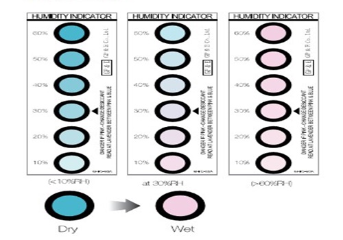 ถุงกันไฟฟ้าสถิต Humidity indicator card cobalt hic