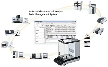 ซอฟต์แวร์ Shimadzu labsolutions
