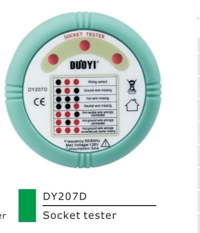 เครื่องทดสอบความต้านทานกระแสไฟฟ้าของซ็อกเก็ต รุ่น dy207d