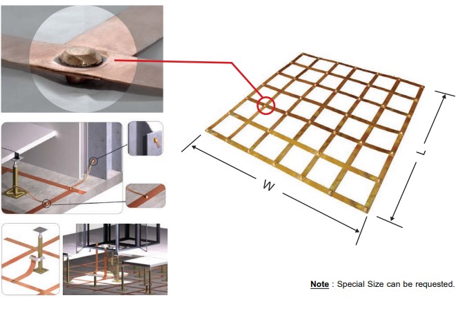 Signal Reference Ground Grid