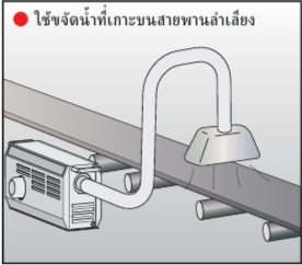 เครื่องกำเนิดลมร้อน HAKKO
